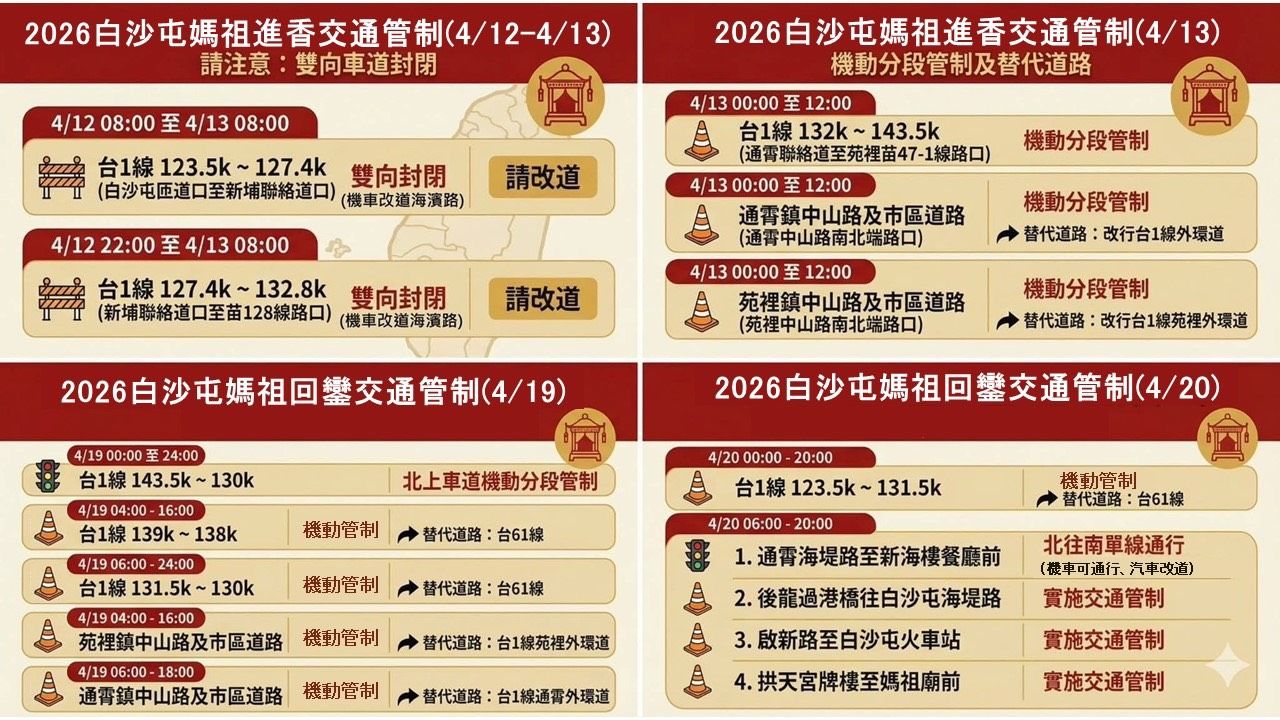 白沙屯媽祖進香交通管制資訊