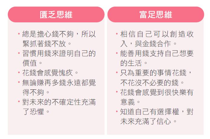 匱乏思維與富足思維比較
