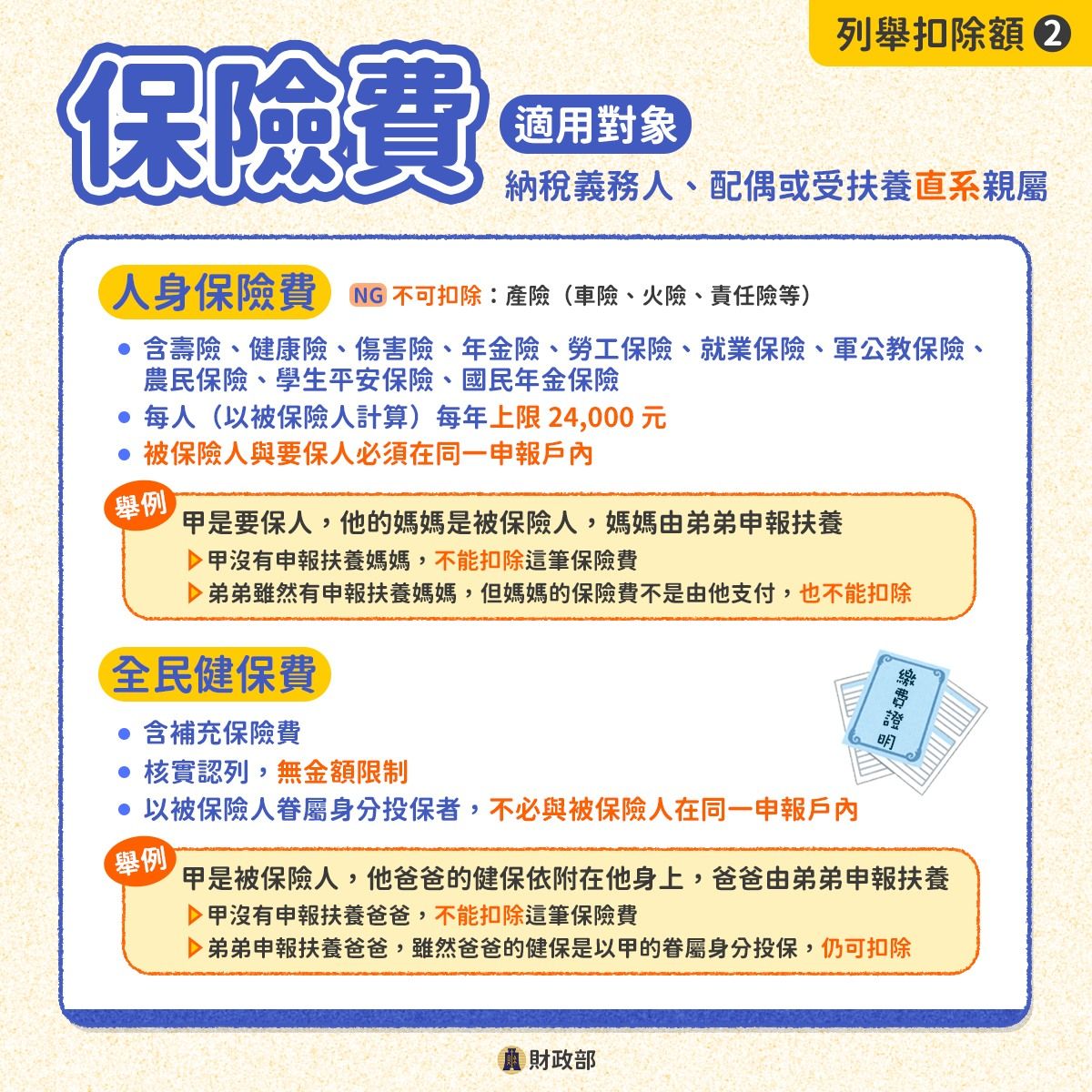 列舉扣除額：保險費扣除額