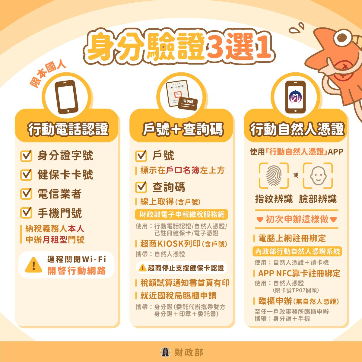 手機報稅身分認證