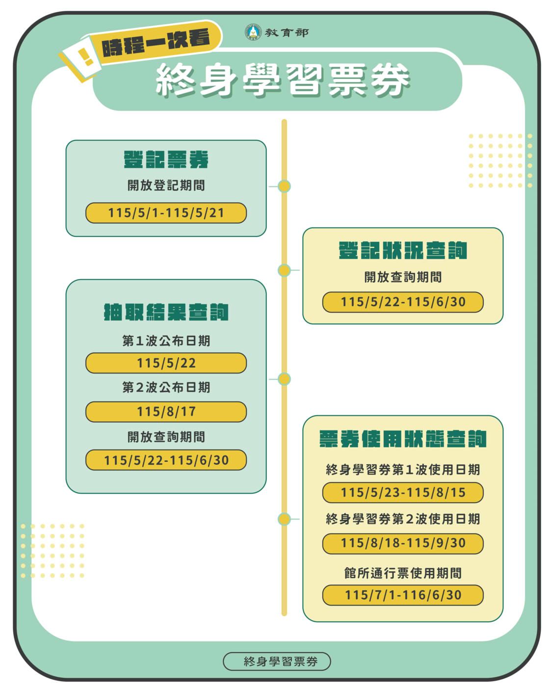 終身學習券時間-終身學習券期限-終身學習券時程