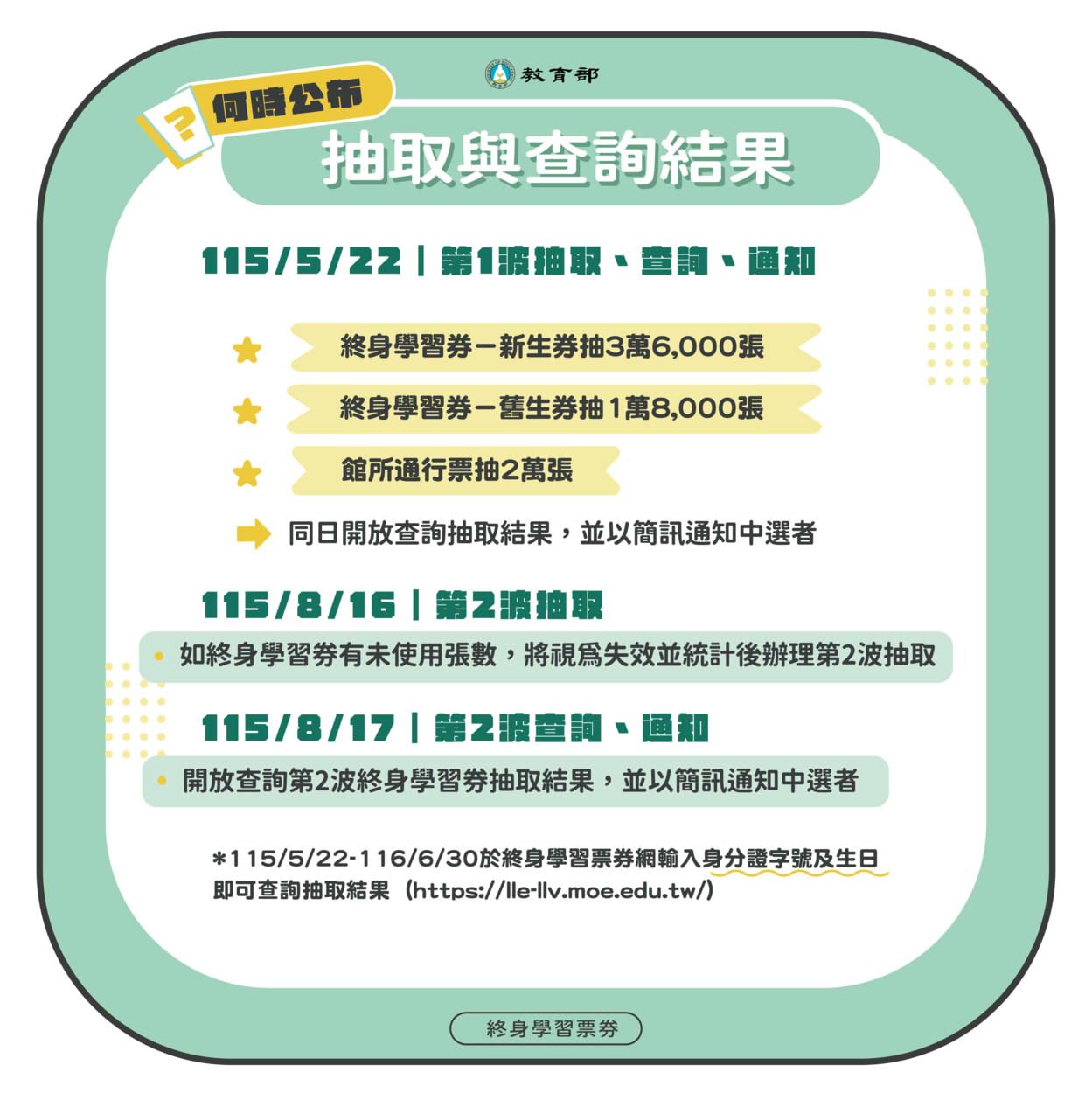 終身學習券-終身學習券中獎名單-終身學習券抽獎-終身學習卷抽獎通知