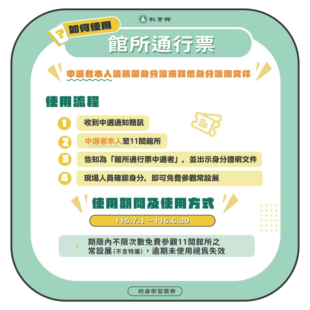 終身學習券-館所通行票