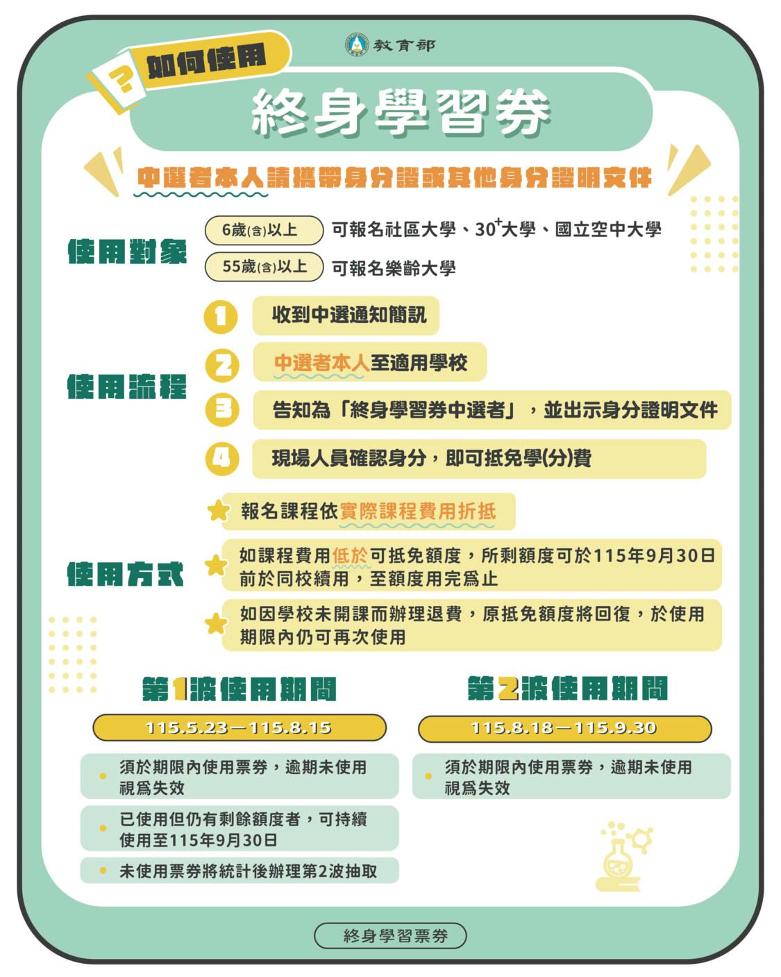 終身學習券-終身學習券怎麼用-終身學習券用法-終身學習券QR code