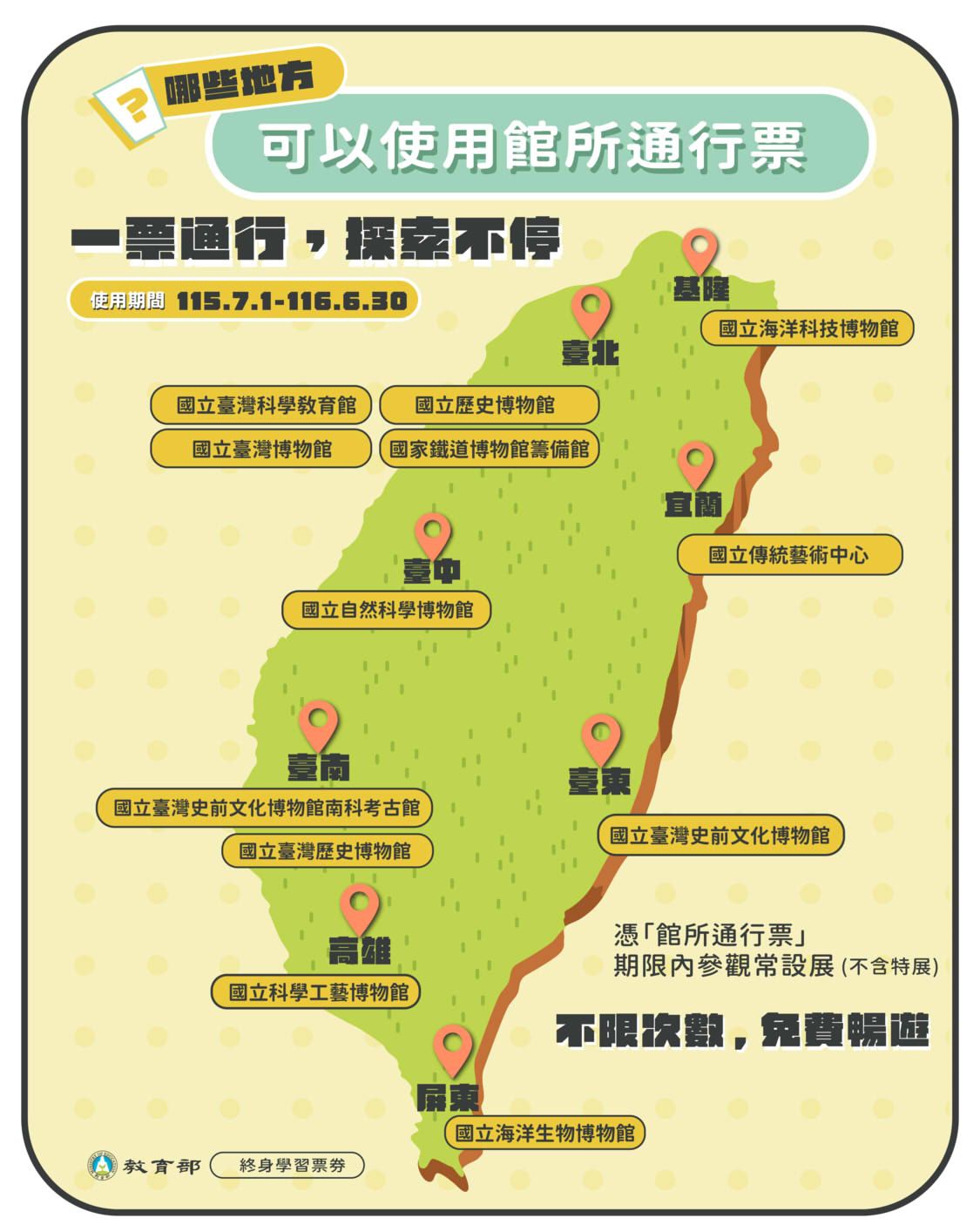 終身學習券-館所通行票-館所通行票使用