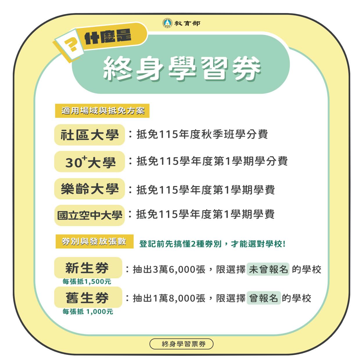 終身學習券-終身學習券哪裡可以用-終身學習券使用場所
