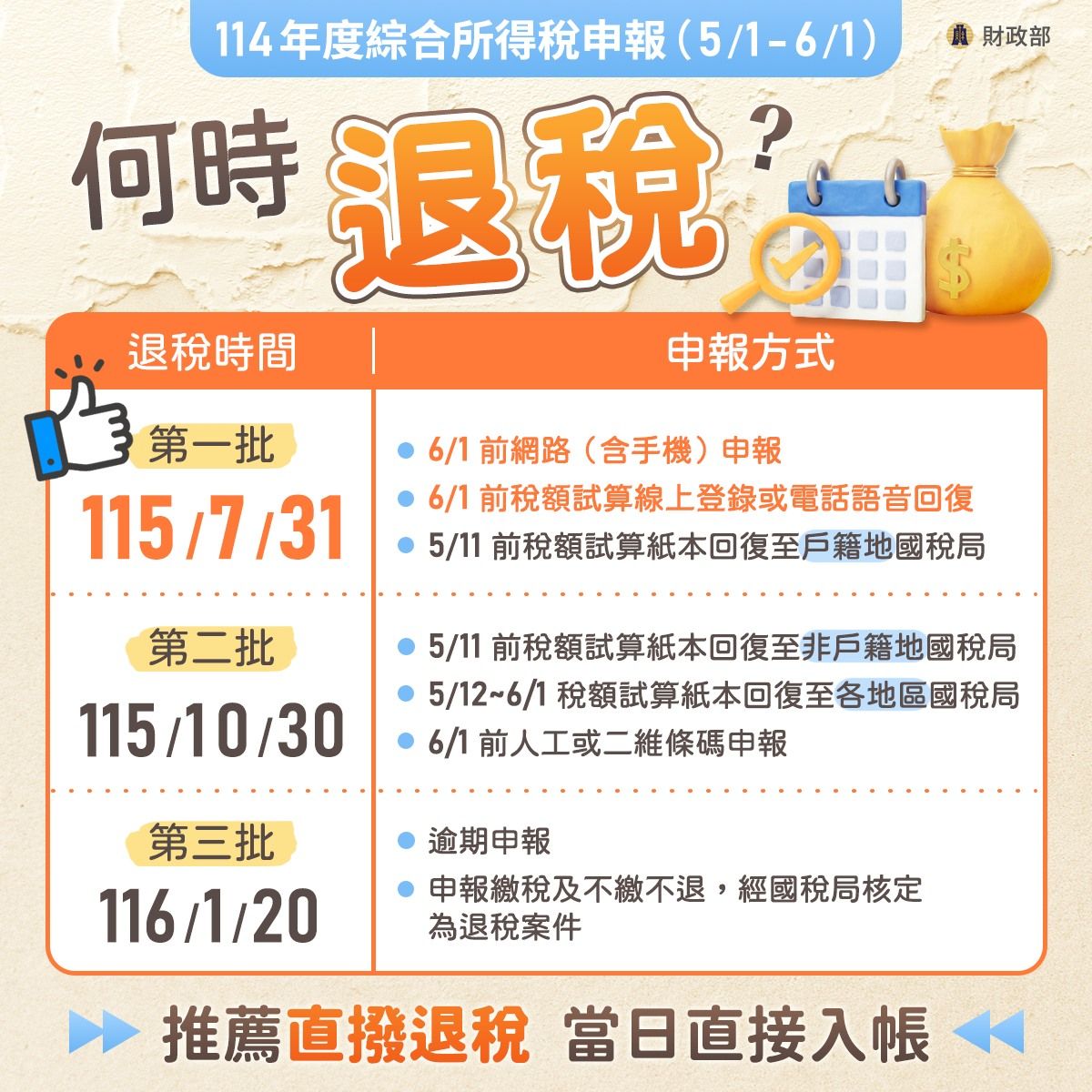 退稅時間：2026退稅時程表