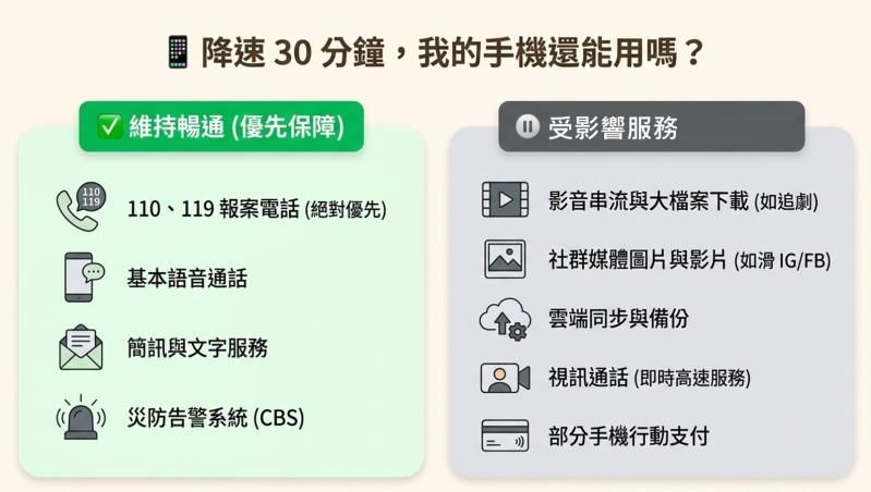 防空演習-行動網路降速演練會斷網嗎？