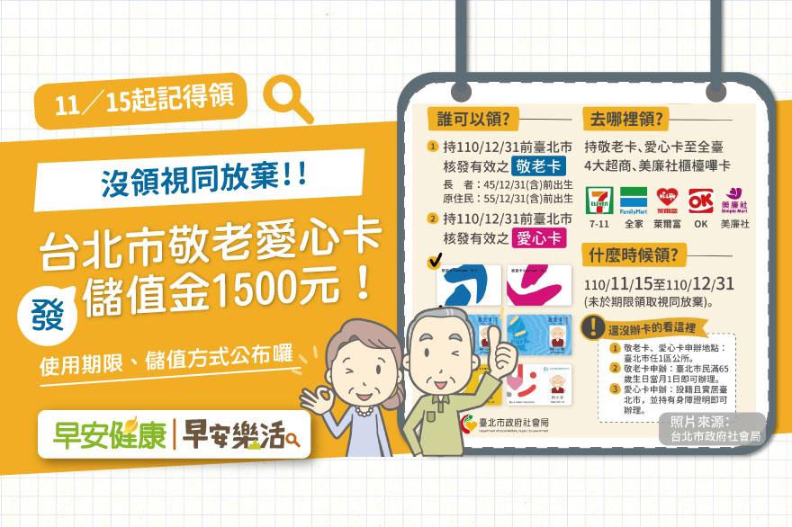 嗶卡領1500元！台北市發敬老愛心卡儲值金，使用期限、儲值方式公布！