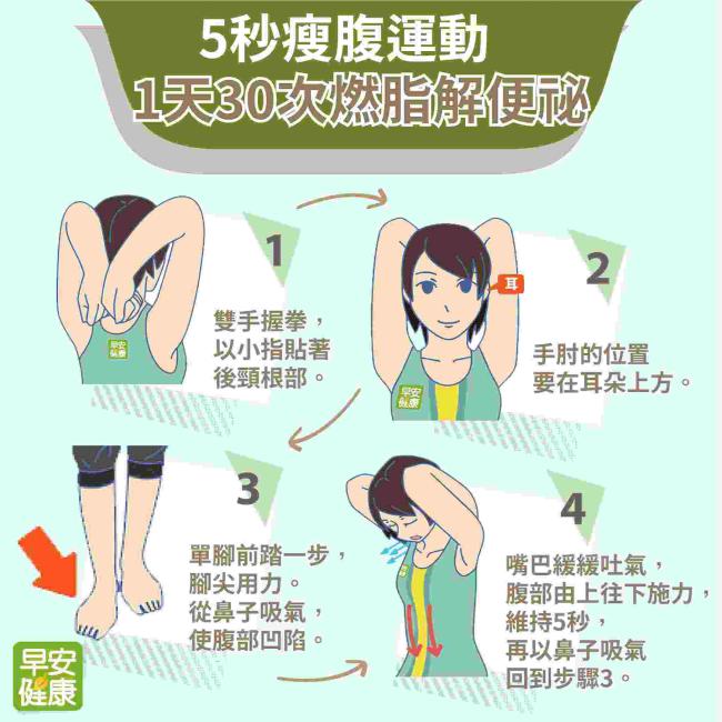 基礎代謝下降導致中年發福！日本專家5秒瘦腹運動，1天30次燃脂解便祕