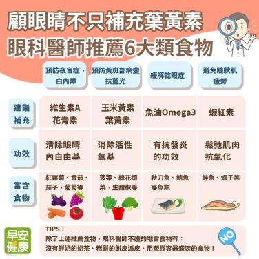 喝奶茶增眼病變機率！顧眼睛不只葉黃素，眼科醫師推薦6大類食物