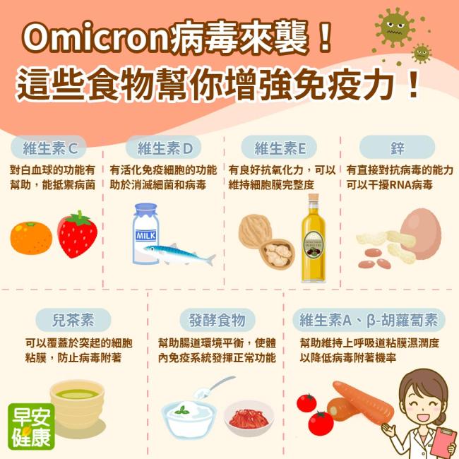 Omicron病毒來襲！7種增強免疫力食物是最天然的維他命