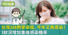 台灣268例曾染疫、今年又再感染！3狀況增加重複感染機率