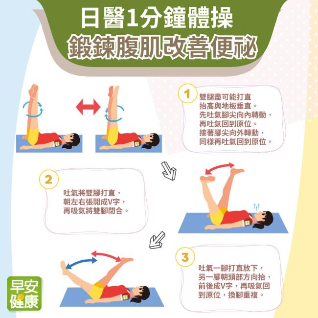 好幾天都沒便意？日本醫師教「1分鐘體操」躺著練腹肌、改善慢性便祕！