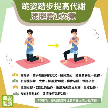 熱到懶得動？在家勤練「跪姿踏步」提高代謝，一次練到腰臀腿！