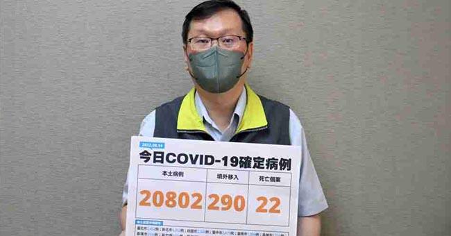 【新冠肺炎／不斷更新】今日本土新增20802確診個案、22死！10歲男童確診後2個月，發燒送醫罹MIS-C