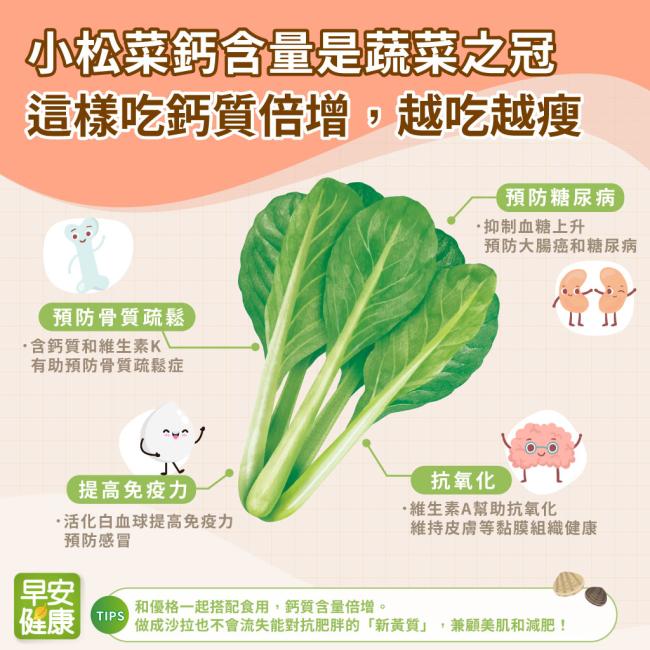 小松菜鈣含量是蔬菜之冠！這樣吃鈣質倍增，越吃越瘦
