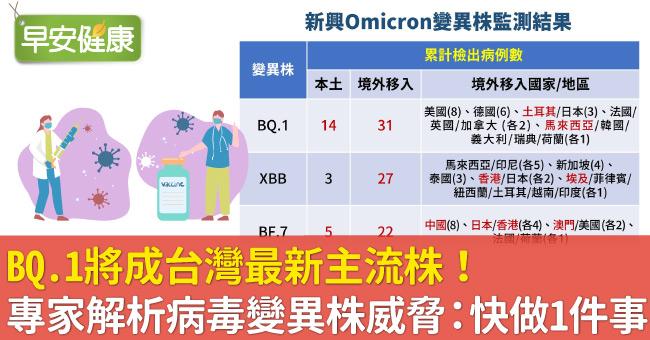 BQ.1將成台灣最新主流株！專家解析BQ.1、XBB.1.5變異株威脅：快做1件事