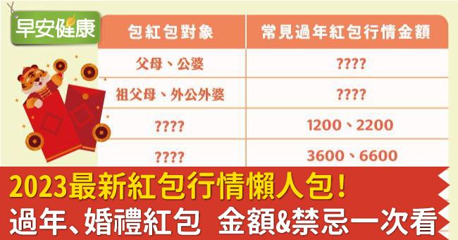 紅包金額怎麼包？行情懶人包2023：婚禮喜宴&父母長輩 過年必備！
