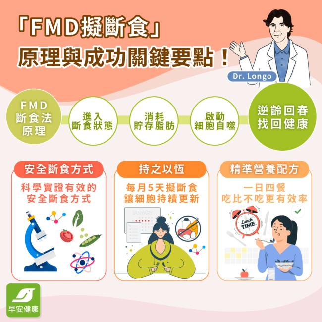 「FMD擬斷食」為什麼能讓身體逆齡回春？長壽專家一張圖告訴你，FMD斷食法的原理與3大成功關鍵！