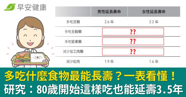 多吃什麼食物最能長壽？一表看懂！研究：80歲開始這樣吃也能延壽3.5年