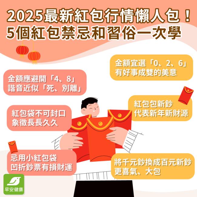 紅包金額包多少？最新行情＆禁忌數字懶人包2025：結婚婚禮過年必備！父母長輩都要會