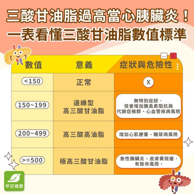 三酸甘油脂過高怎麼辦？一篇看懂正常值、原因與症狀、治療與預防方法