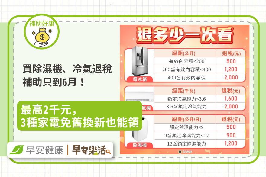 買除濕機、冷氣退稅補助只到6月！最高2千元，3種家電不用舊換新也能領