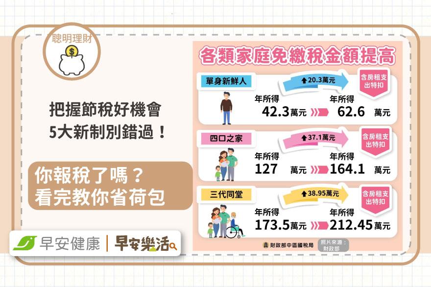 把握節稅好機會！2025年5大新制提醒你，學會才能省荷包