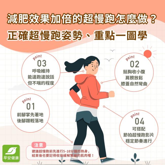 超慢跑傷膝蓋？有效減肥？多久會瘦？節拍超慢跑缺點好處老實說！姿勢、時間與飲控建議一篇搞定