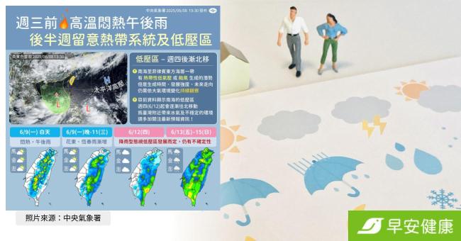 準颱風蝴蝶轉彎往北衝！本週天氣＆最新預測路徑、可能影響一次看