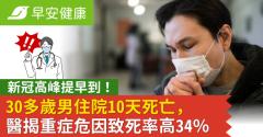 新冠高峰提早到！30多歲男住院10天死亡，醫揭重症危因致死率高34％