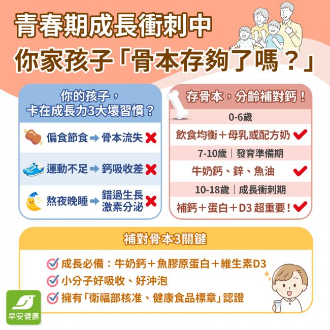 媽,幫青春期孩子存夠骨本了嗎?成長衝刺預備起