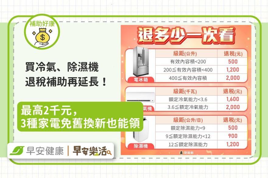 買除濕機、冷氣退稅補助再延長4年！最高2千元，3種家電不用舊換新也能領