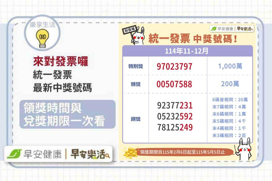 【發票兌獎】統一發票114年11、12月中獎號碼出爐，領獎時間與兌獎期限一次看