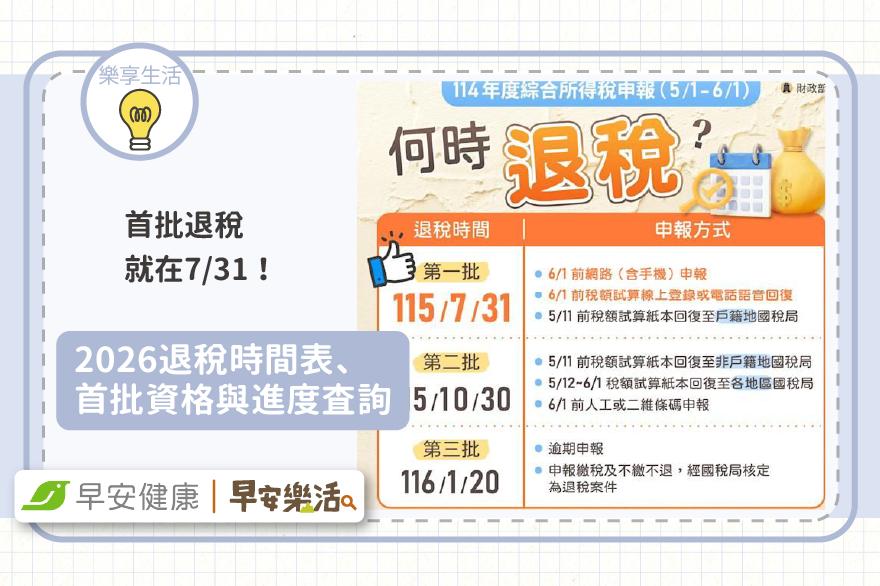 我有退稅嗎？2026退稅時間表、首批資格與進度查詢